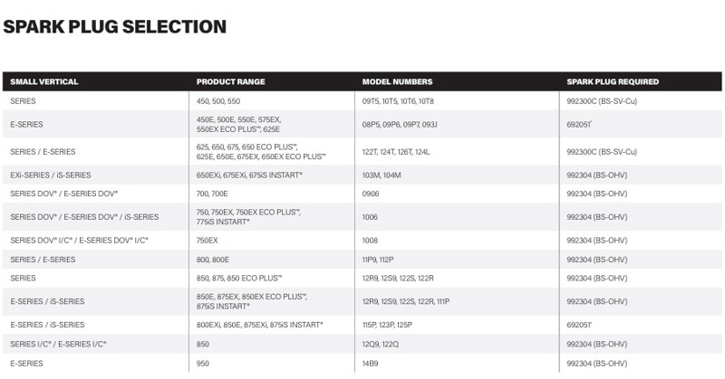 Briggs & Stratton Spark Plug Quick Reference Guide