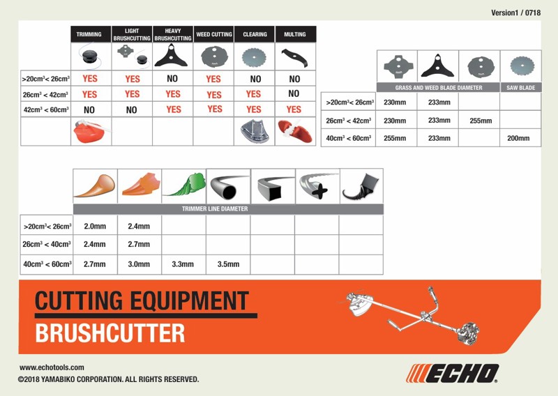 Quick Reference Guide for Echo Trimmer and Bruscutter Cutting Equipment