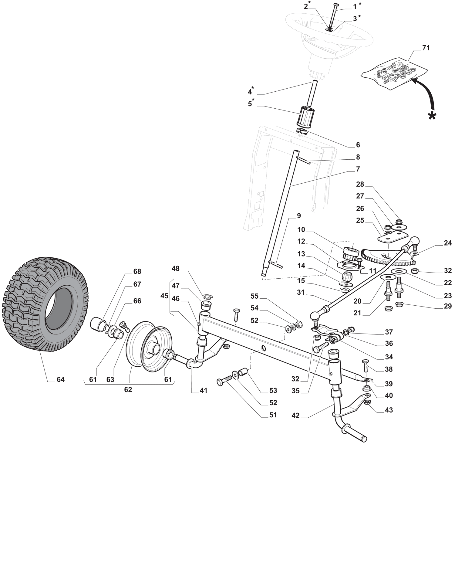 Steering