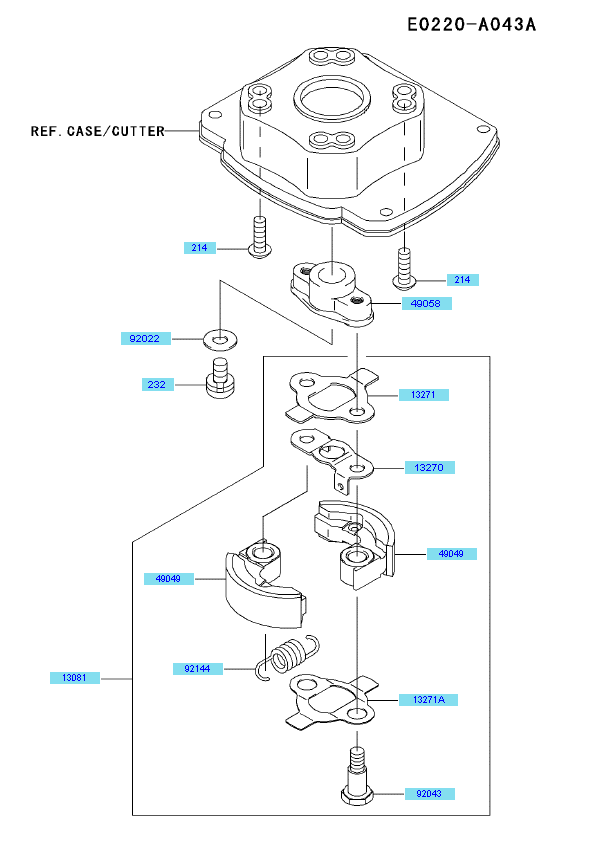 PTO Equipment