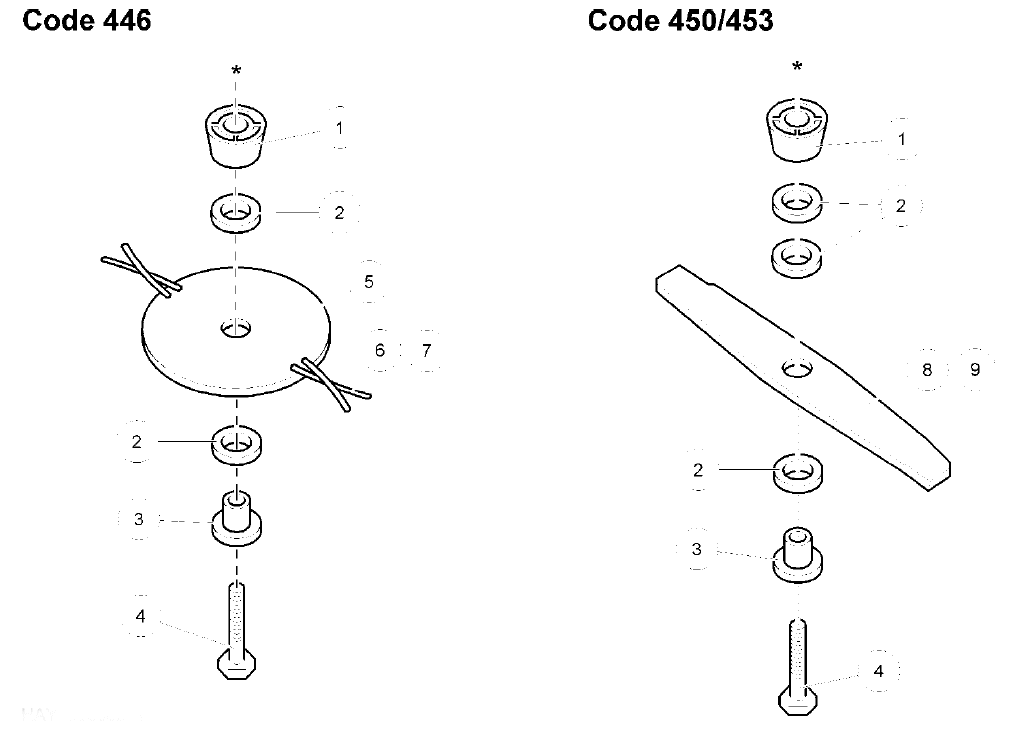 Blade Options & Kits