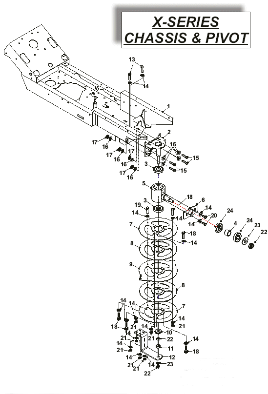 Chassis & Pivot