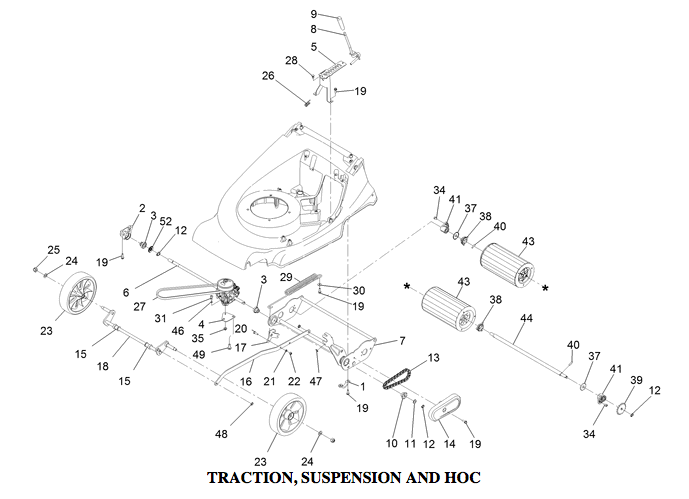 Traction, Suspension & HOC