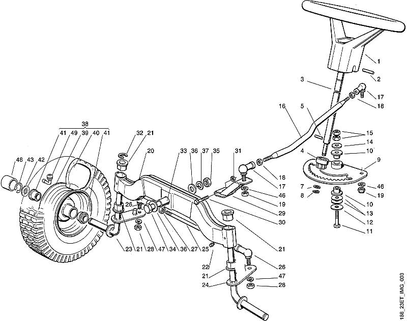 C - Steering