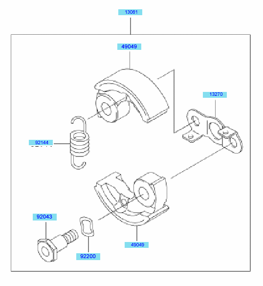 PTO Equipment