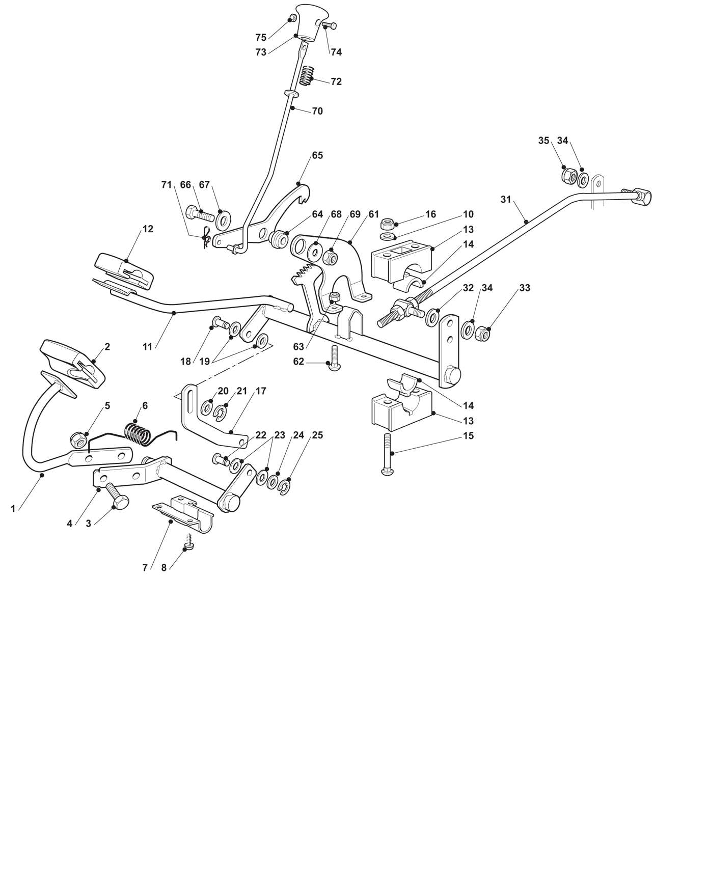 Drive Controls