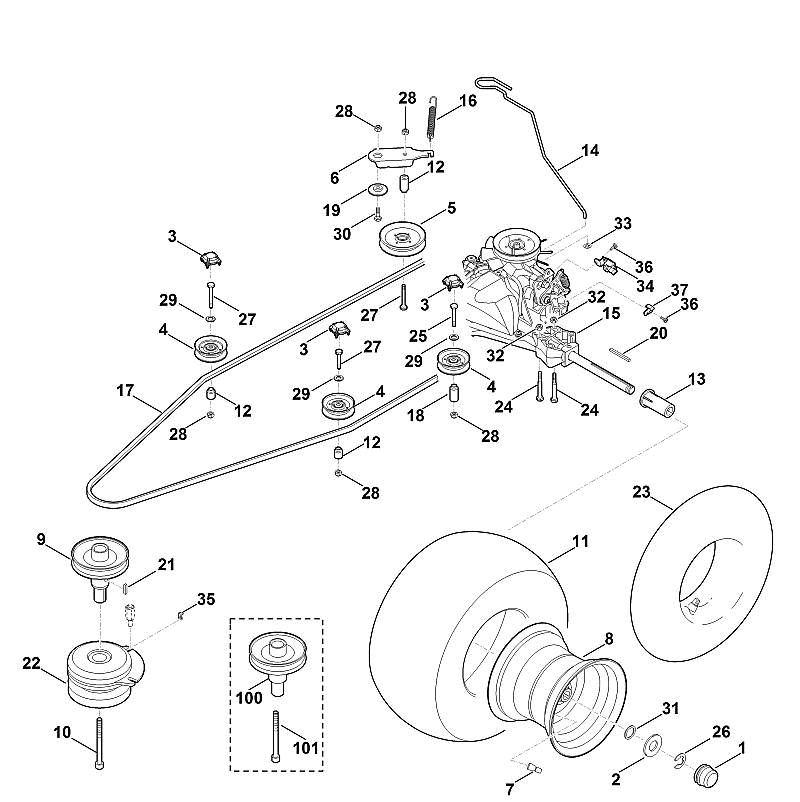 I Gearbox