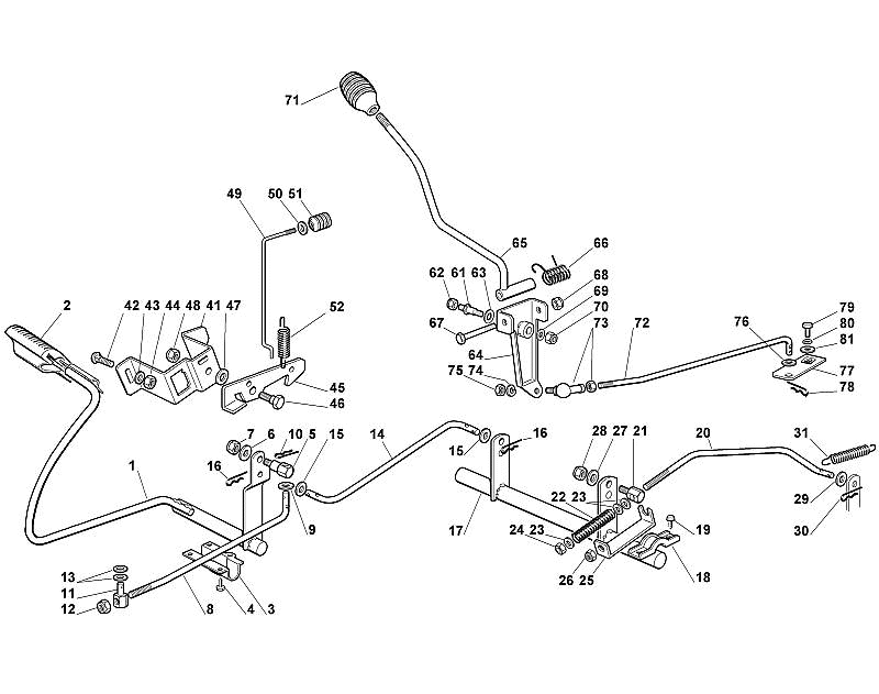 D - Brake Control