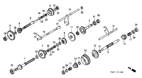 GEARS