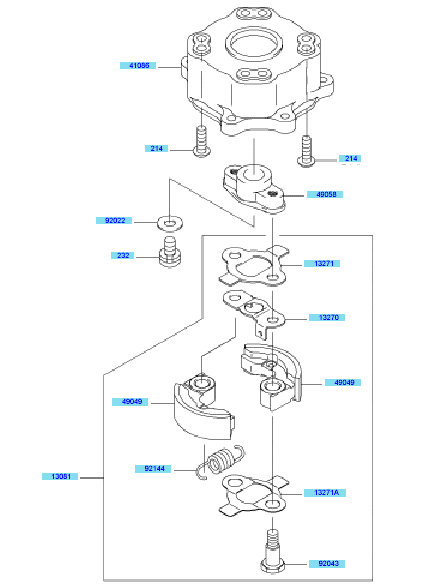 PTO Equipment