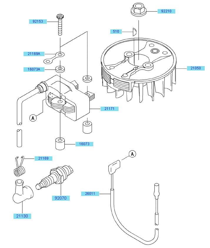 Electric Equipment