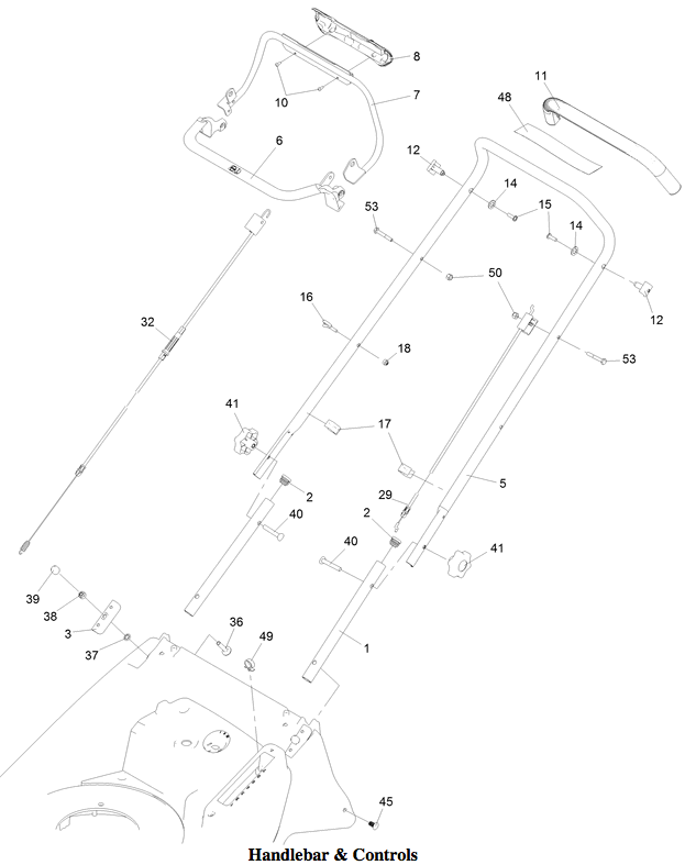 Handelbar & Controls