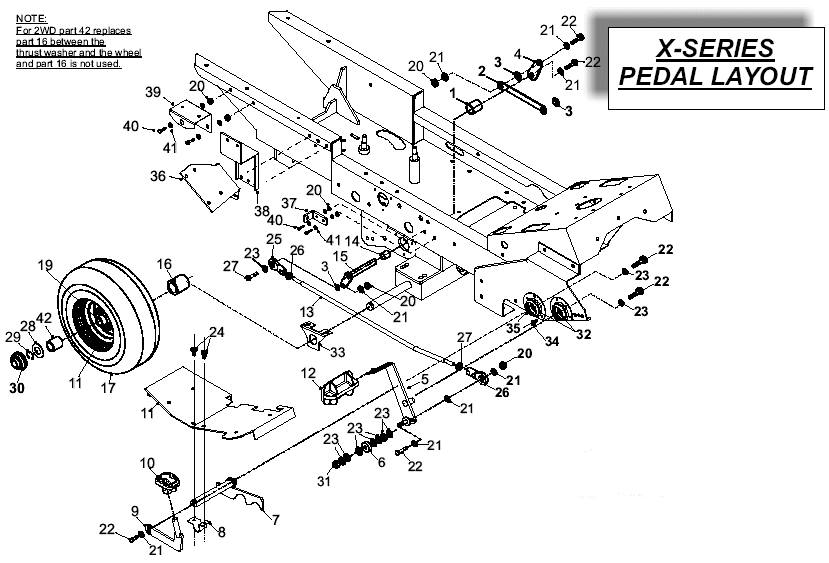 Pedal Layout
