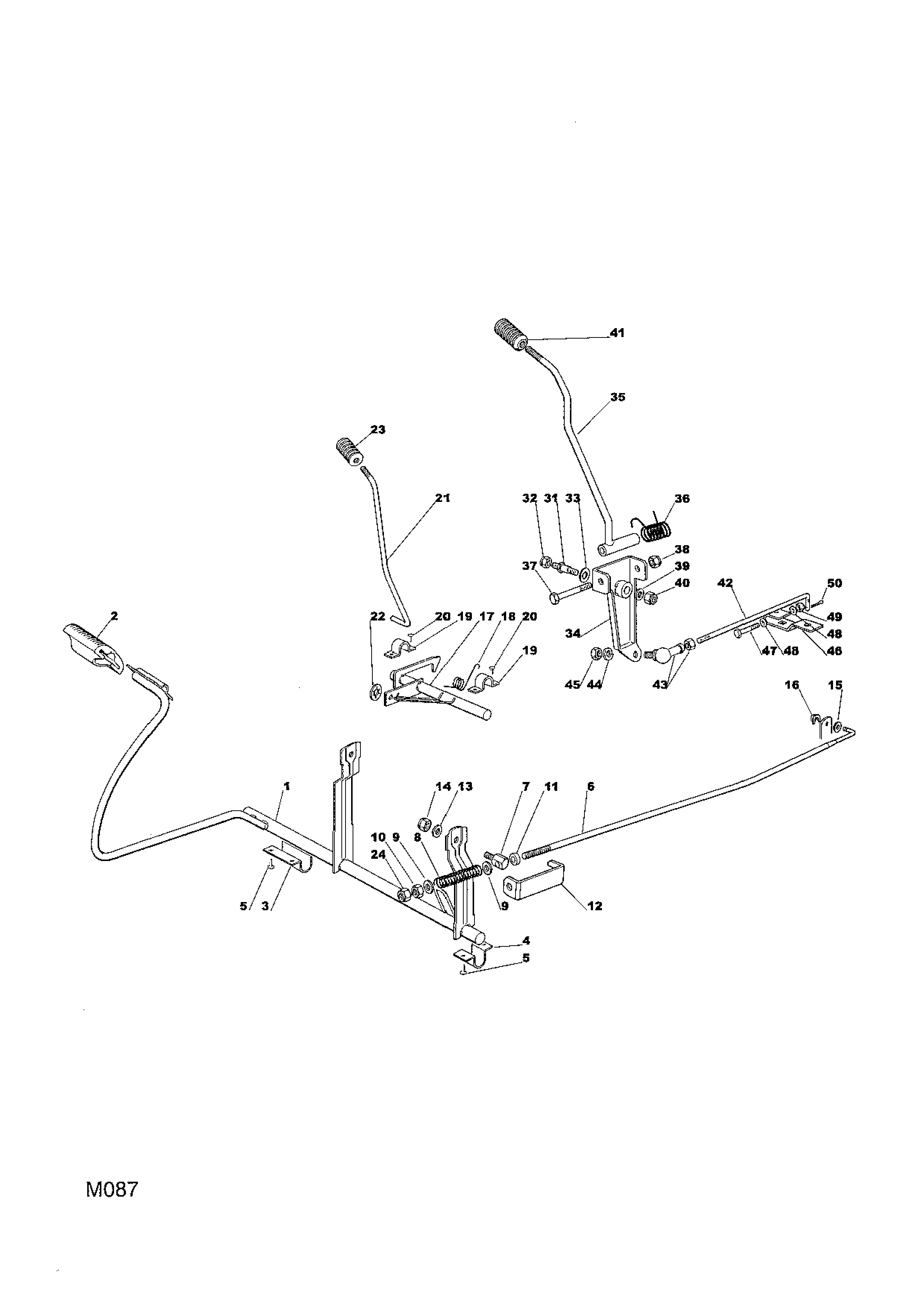 Controls