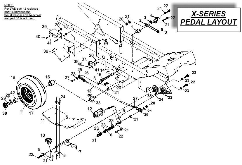 Pedal Layout