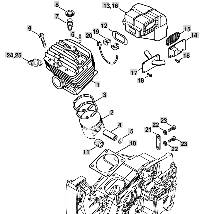 Cylinder