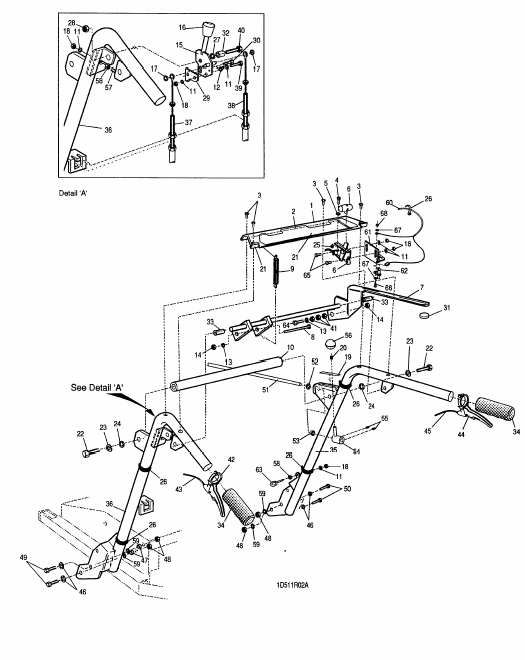 Controls