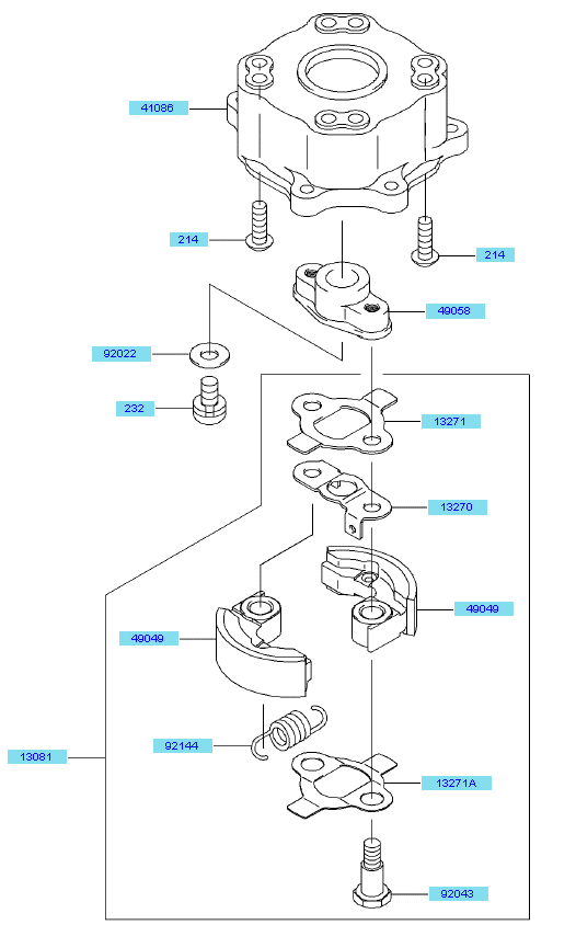 PTO Equipment