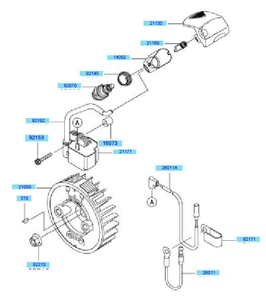Electric Equipment