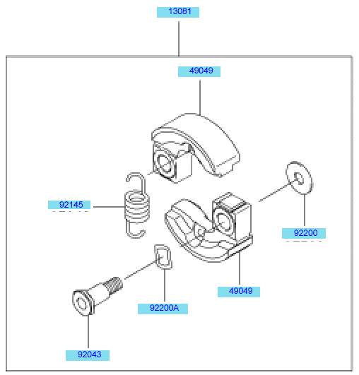 PTO Equipment