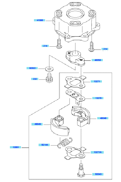PTO Equipment