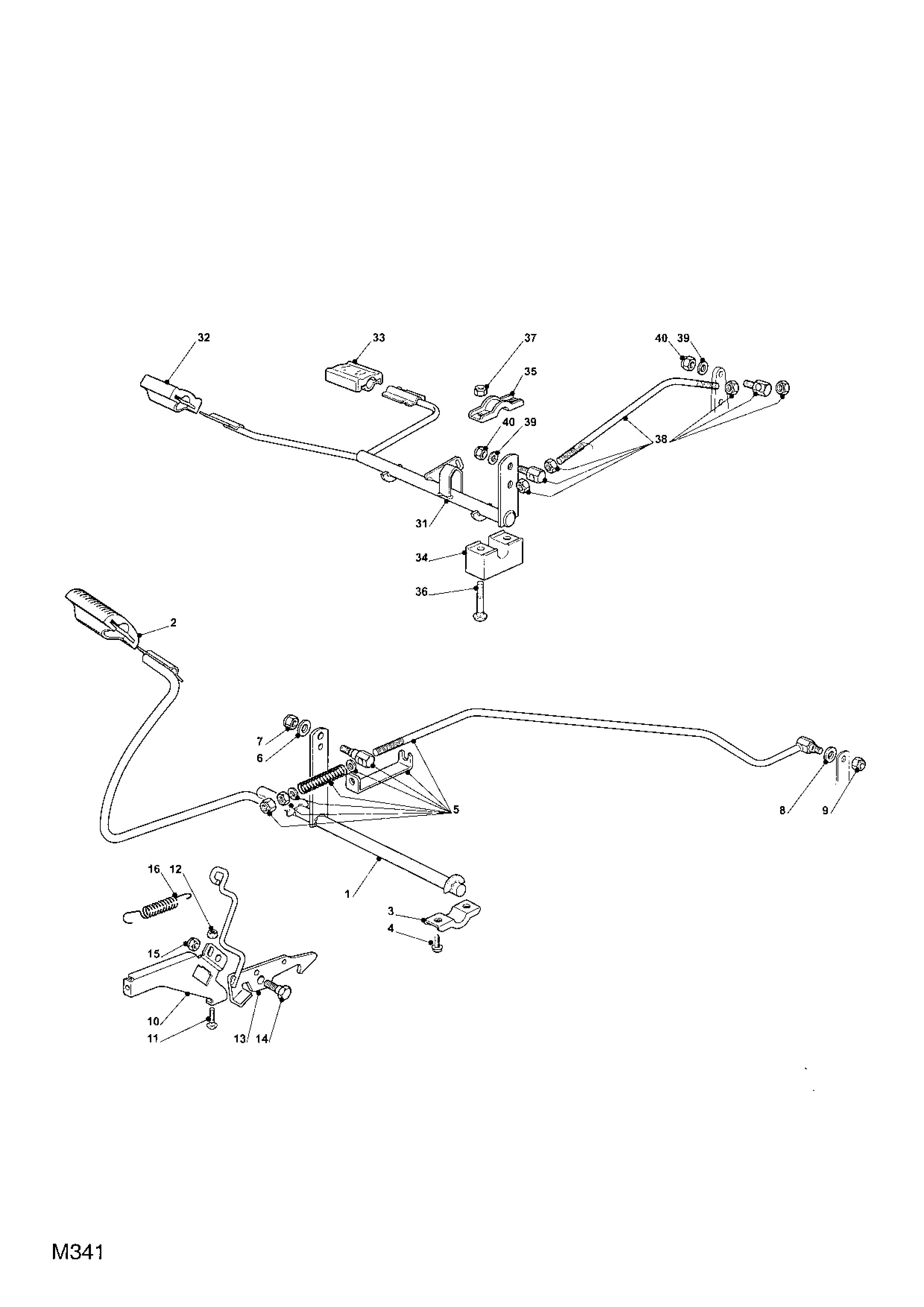 Controls