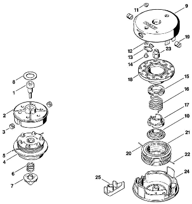 O-Cutting tools