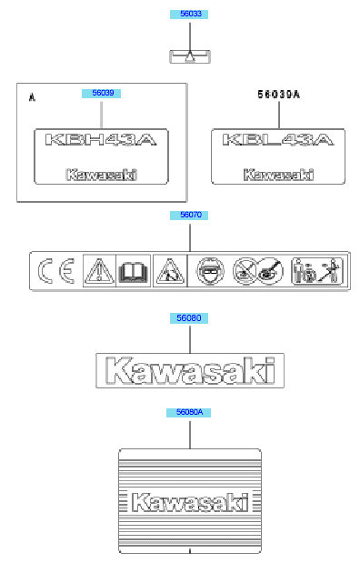 Labels