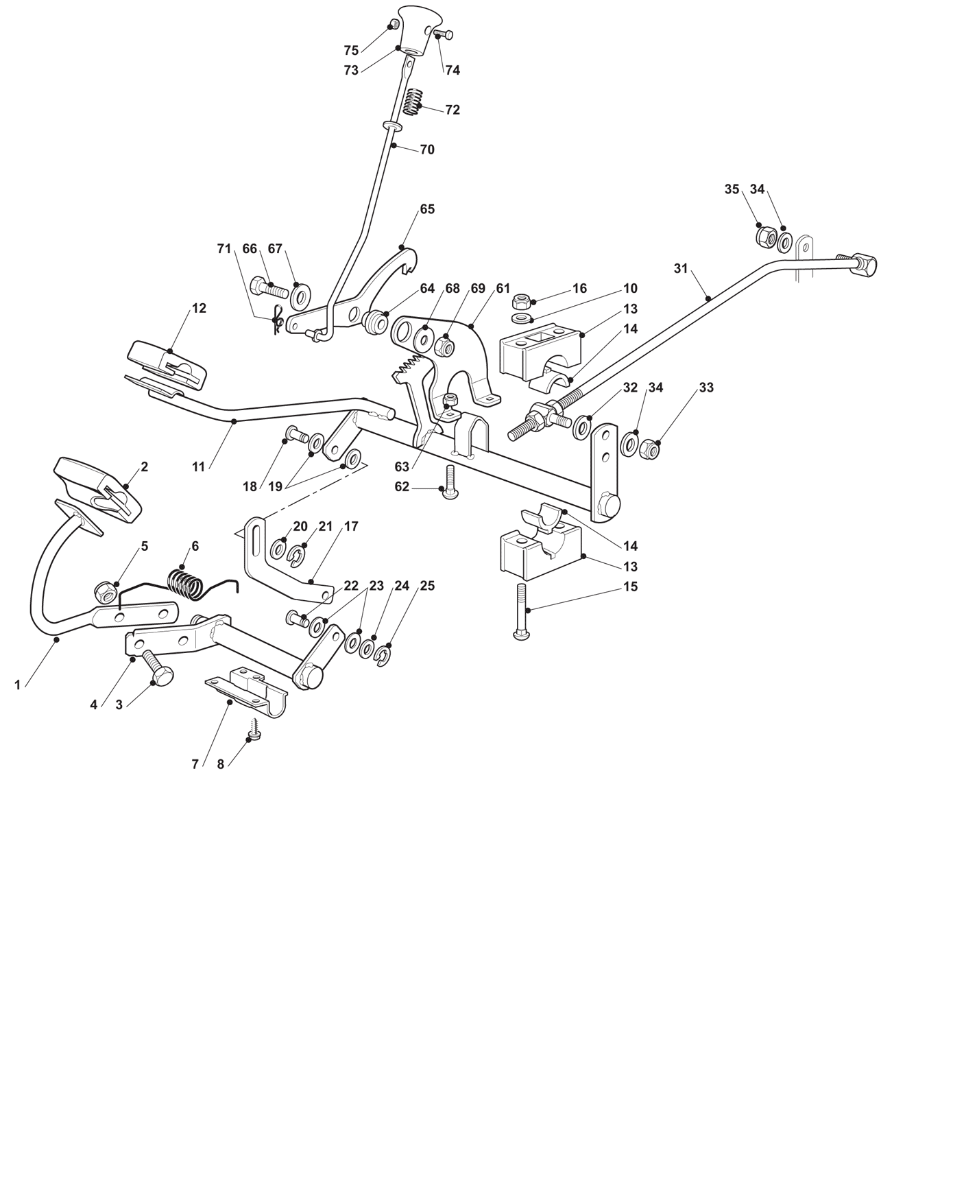 Drive Controls