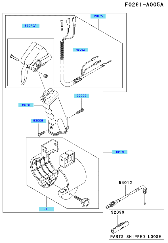 Control Equipment