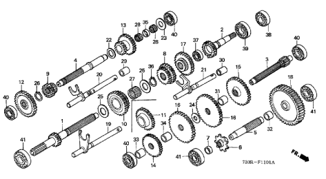 GEARS