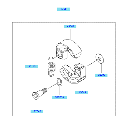 PTO Equipment
