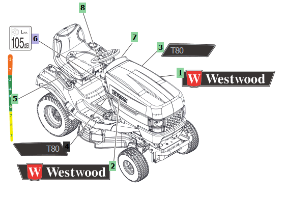 DECALS T80