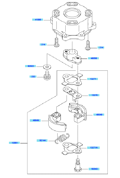 PTO Equipment
