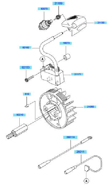 Electric Equipment