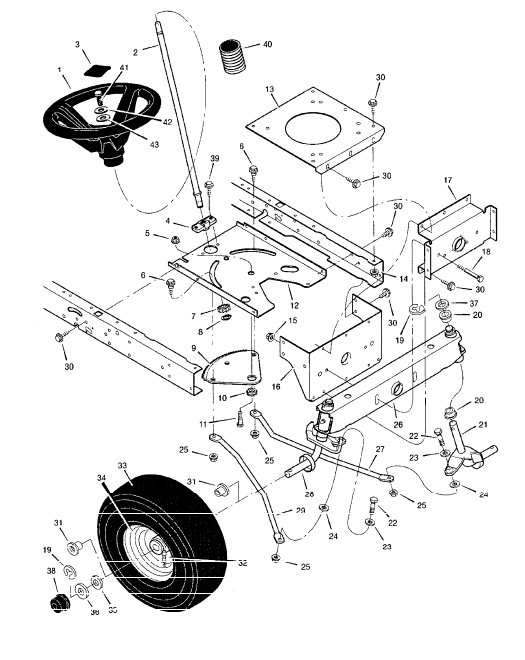 Steering