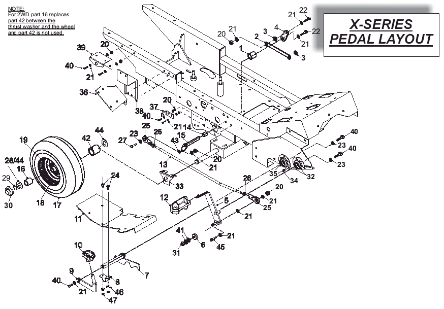 Pedal Layout