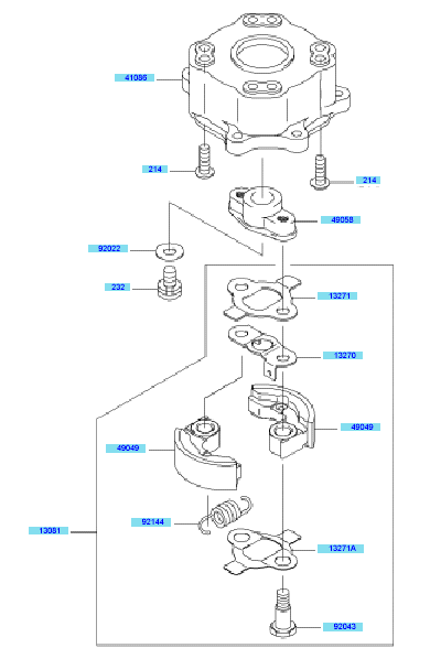 PTO Equipment