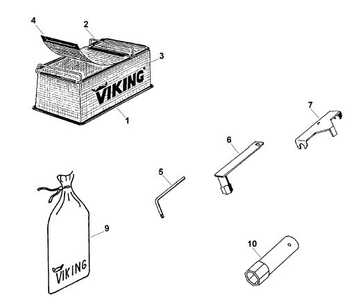 tools