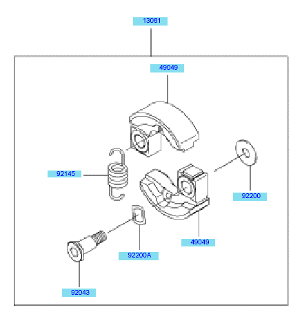 PTO Equipment
