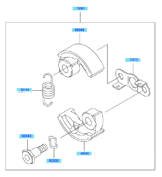 PTO Equipment