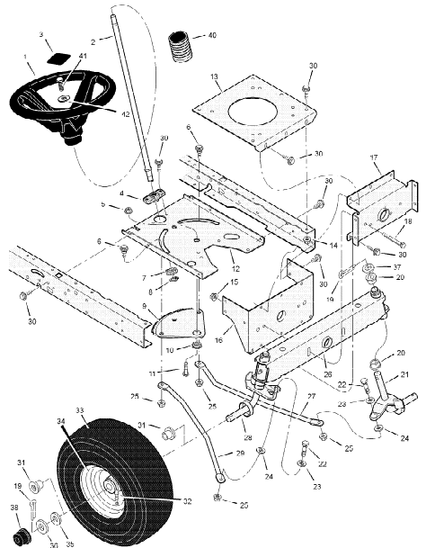 Steering