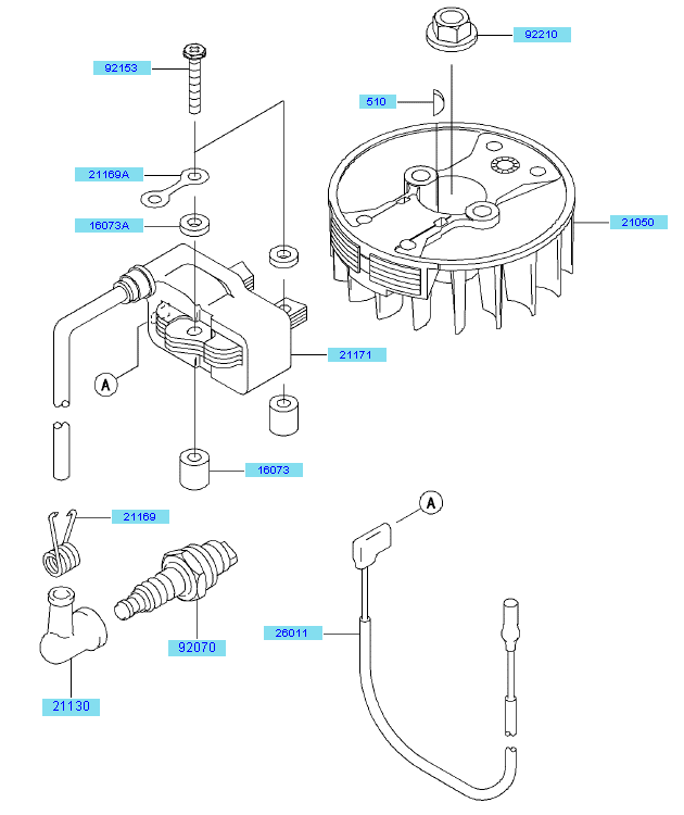 Electric Equipment
