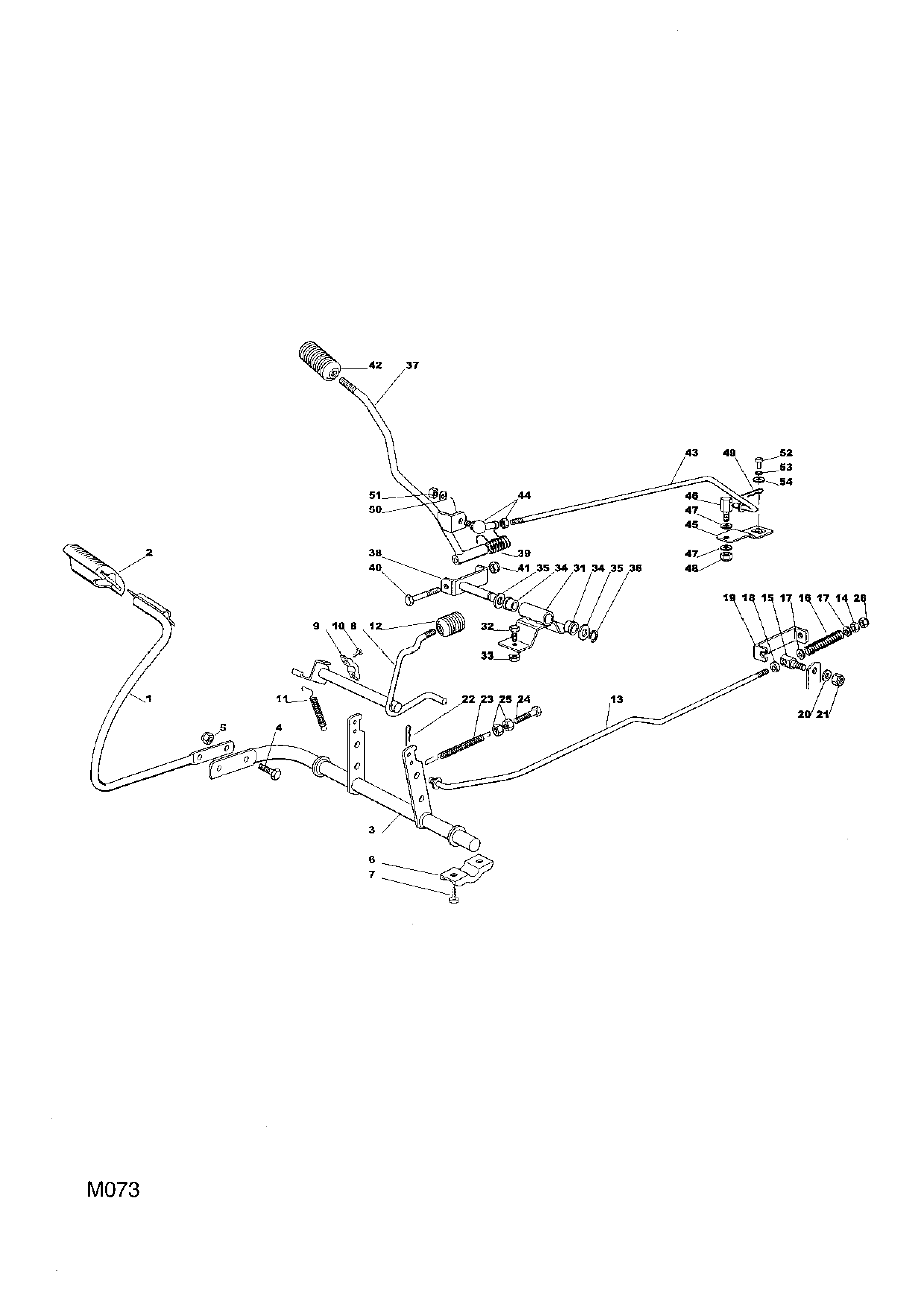 Controls