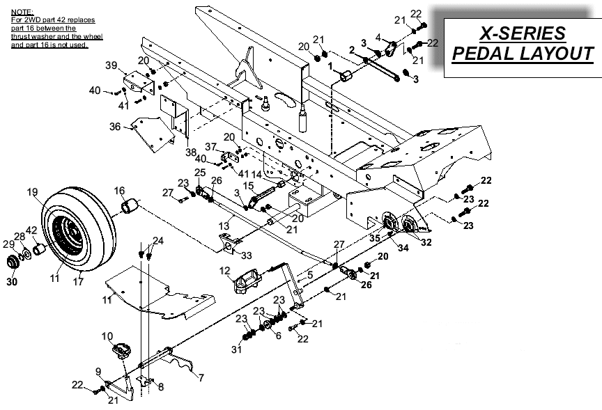 Pedal Layout