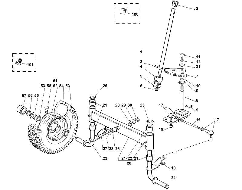 C - Steering