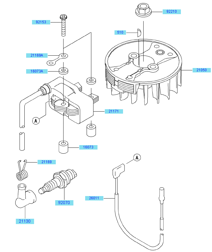 Electric Equipment