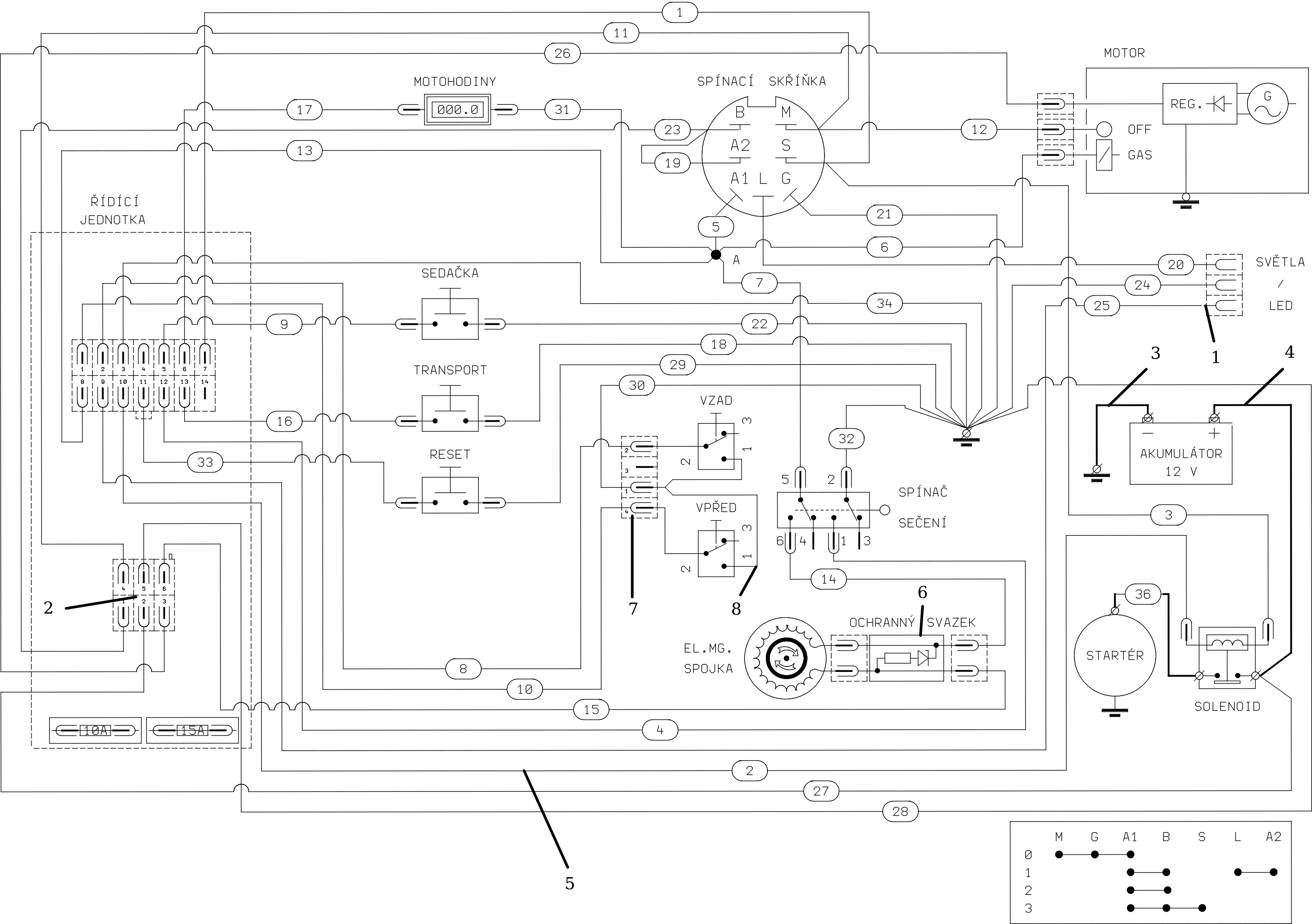 Electric diagram
