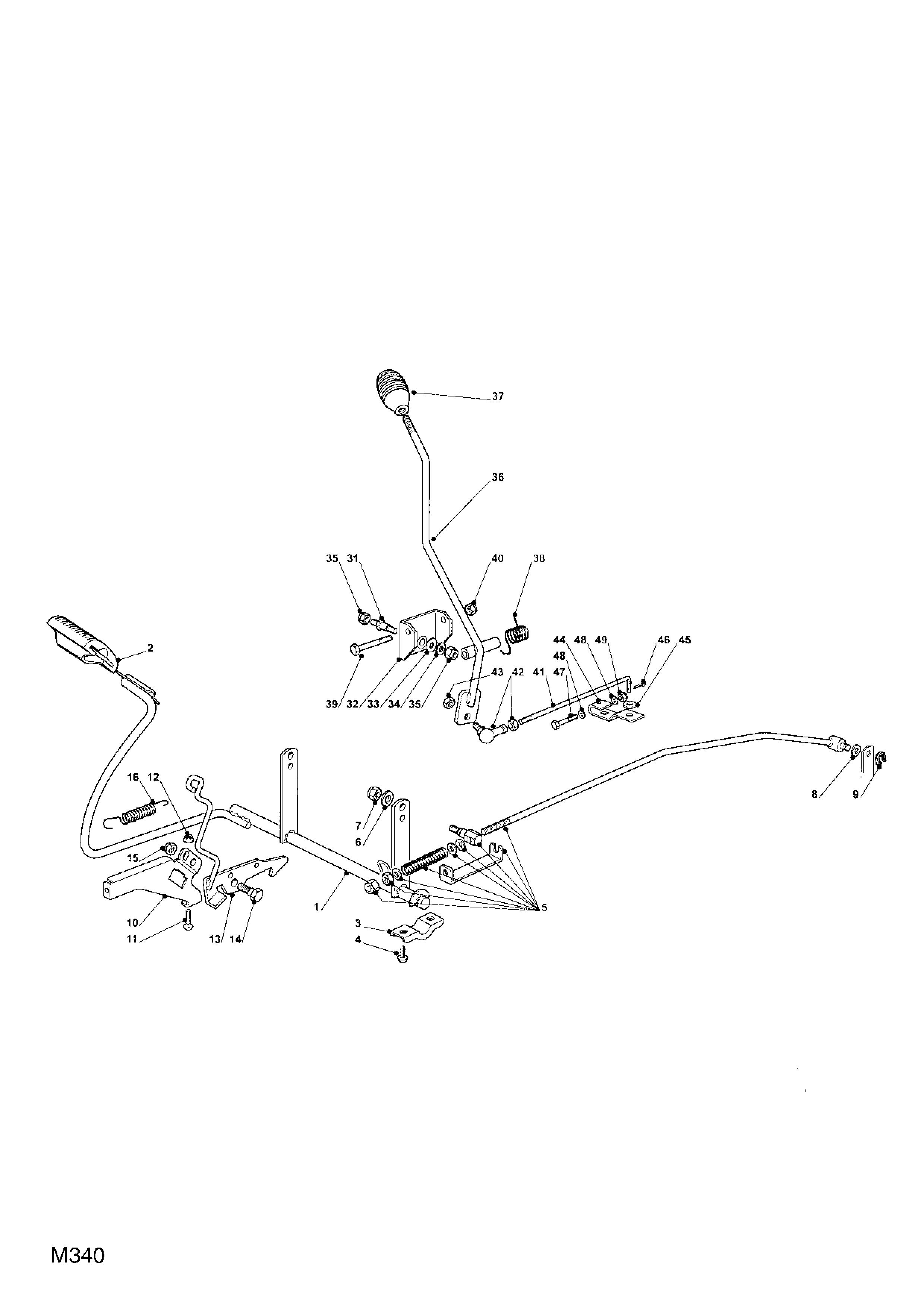 Controls