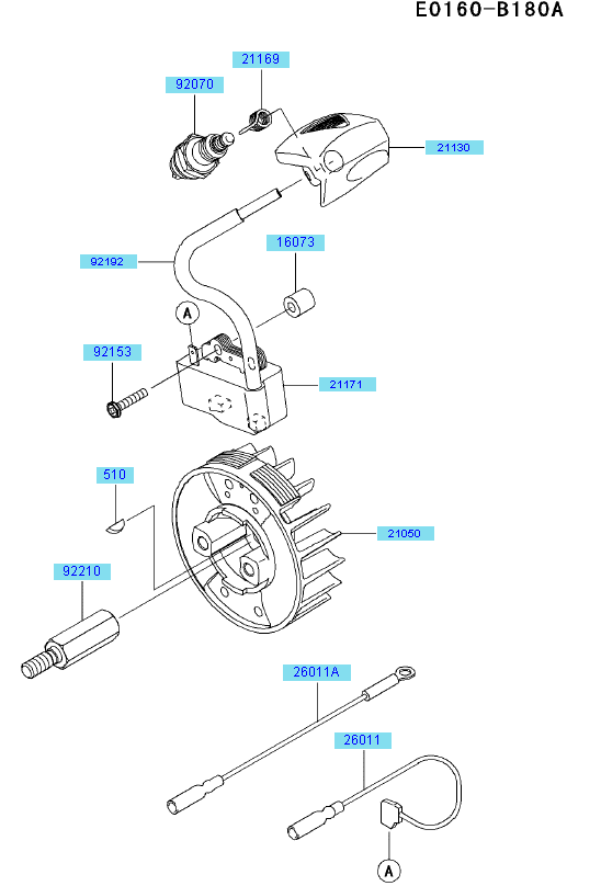 Electric Equipment
